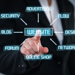 Privacy Policy 3 Links to Other Websites